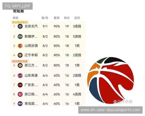 目前CBA联盟共有多少支球队的统计数据