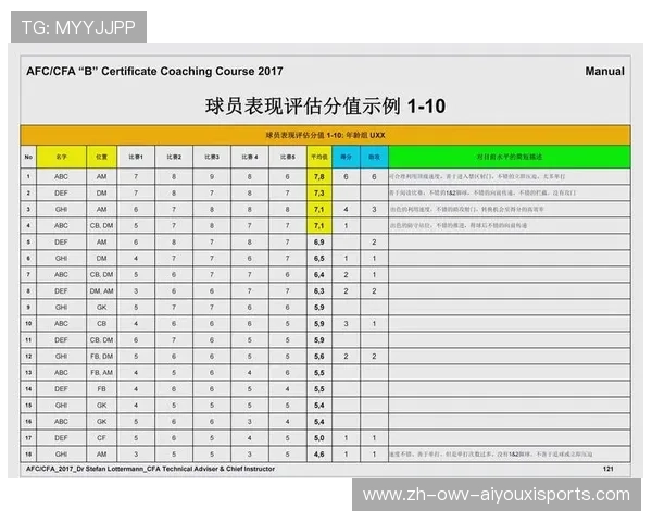 足球比赛中的反应速度与决策能力